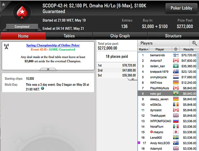 Pedro Madeira Fatura k no SCOOP & Mais 105