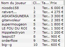 MTT Online : C'est la crise pour les petits buy-ins ? 111