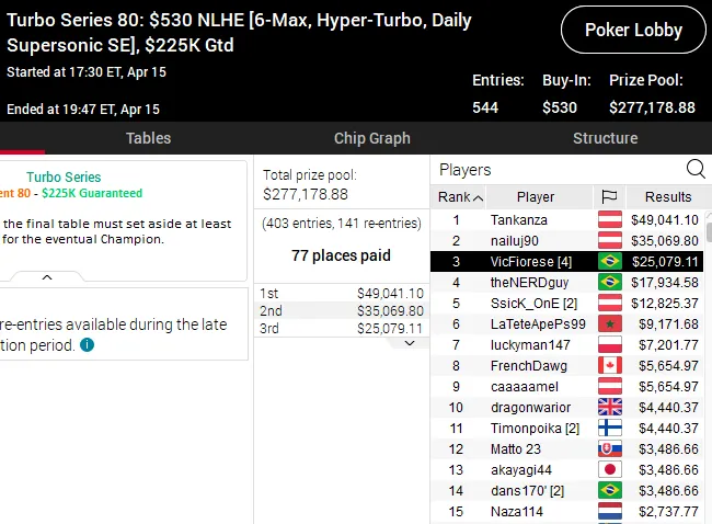 turbo series pokerstars