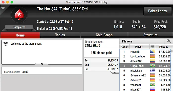 Marco "Salsicha" Alves Brilha no PokerStars & Mais 104