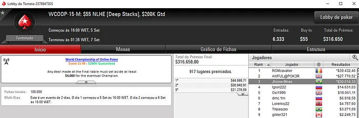 WCOOP: Dois Títulos, Forras Pesadas para João Simão, Douglas Ferreira & Mais 105