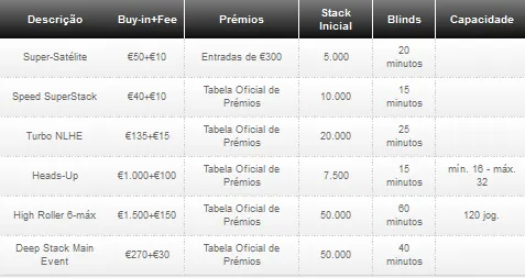 A primeira etapa do Tróia Tour 2012 arranca hoje 101