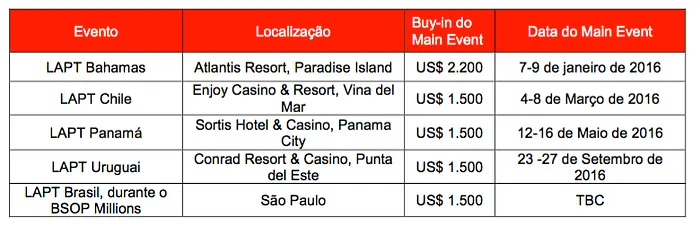 Temporada 9 LAPT: Main Events a .500 e Grand Final no BSOP Millions 2016 101