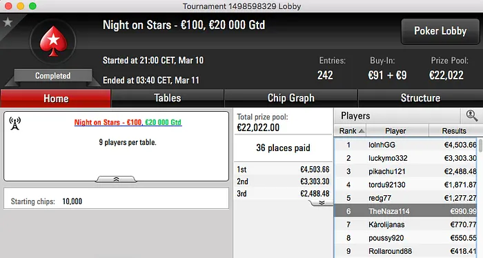 André Moreira 4º no Big  & Mais 103