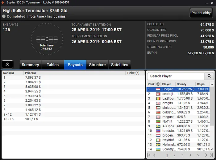 Manuel Ruivo e Sérgio Veloso Campeões nas Mesas Internacionais 101