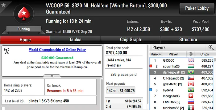 WCOOP 2016: Catukinho 3º no Evento #56 (k) & Mais 102