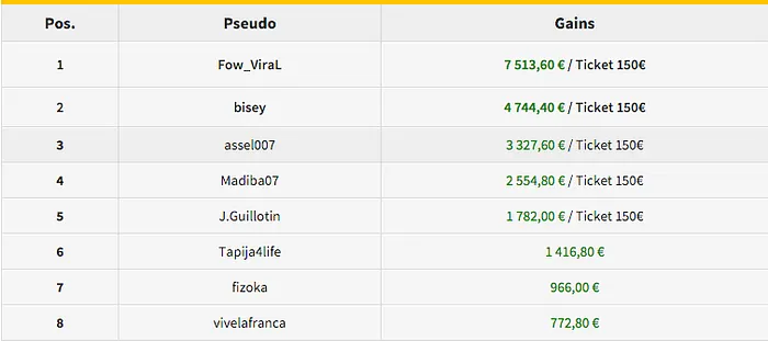 5 FT's para João "Naza114" Vieira com Vitória no €250 KO & Mais 103