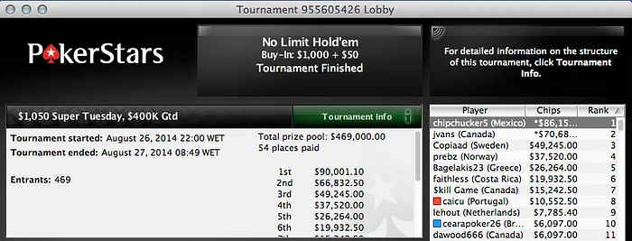 Ayaz "Dr.Machine" Manji 8º no Super Tuesday 101