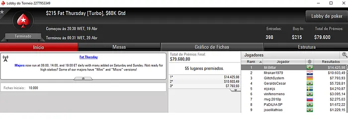 Forras Online: Mr.Bittar, PIUlimeira e bedias Brilham no PokerStars 101