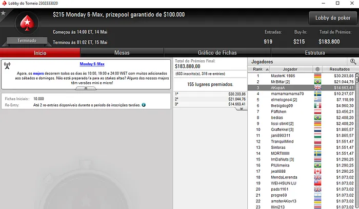 Resultados Online: Manuel Ruivo Embolsa ,000 na partypoker & Mais 103