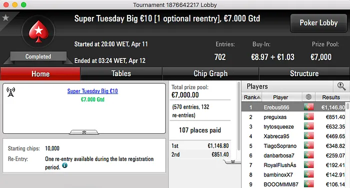 fixefixas Vence Super Tuesday €100 & Mais 103