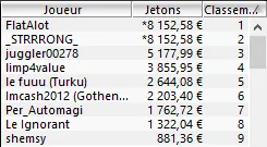 MTT Online : Otto "_STRRRONG_" Sandstörm second du Night On Stars 105