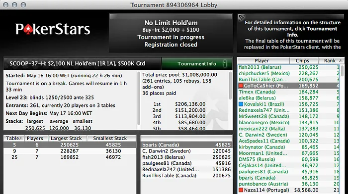 José Quintas no Dia 2 do SCOOP #37 Medium e High 102