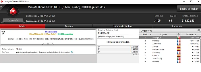 bocageue e ConVicente Conquistam Títulos na Série MicroMillions 101