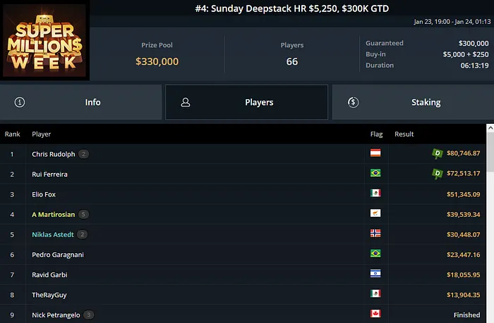 rui ferreira ggpoker