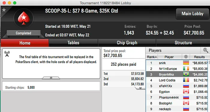 SCOOP 2015: BryanMika e xLuizFelipex Foram à Mesa Finall 101