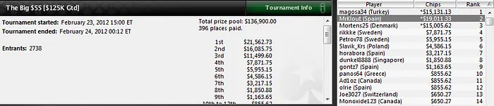 El español 'rosekqq' gana 137.284$ en el Red Spade Open de PokerStars 104