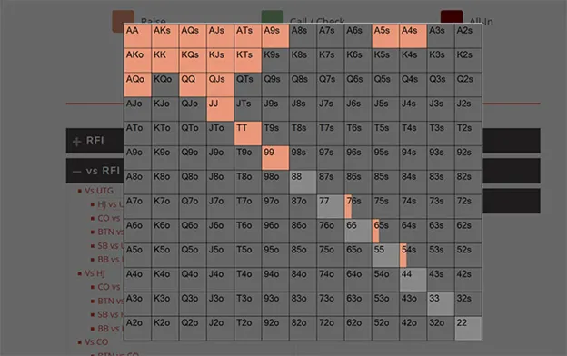 The Advanced Solver Ranges for cash games — one of five sets of preflop charts in the Upswing Lab training course.
