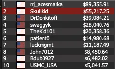 Online Bracelet $500 NL Hold’em BIG 500 Results