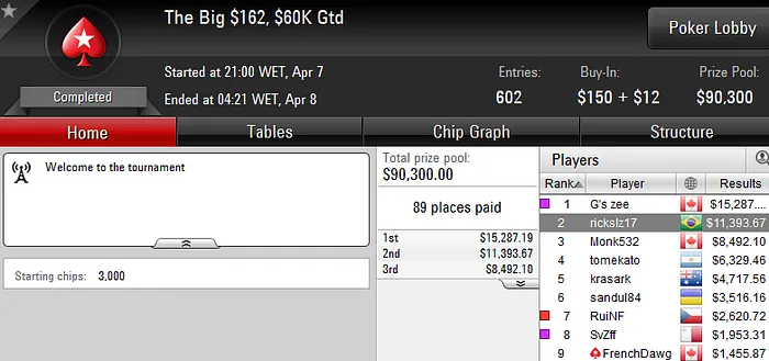 Christian Kruel na Mesa Final do Thursday Thrill & Brasil dá Show nos The Big 104