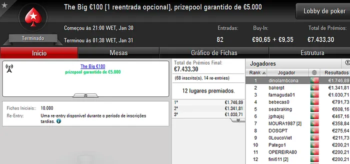 6 Prémios de 4 Dígitos na Sessão de Segunda-Feira da PokerStars.PT 102