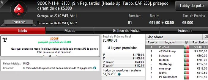 DaliaAllin e PilecaM Vencem Eventos #11 do SCOOP 2017 102