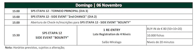 Tiago Branco Lidera Dia 2 da Etapa #12 da Solverde Poker Season 101