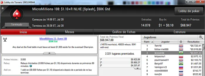 Leosande no Pódio do MicroMillions #108 (,941) & Mais 101