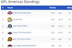 GPL Week 9 - Americas Conference - Close Wins for Ladouceur, Kaverman and Jaffe