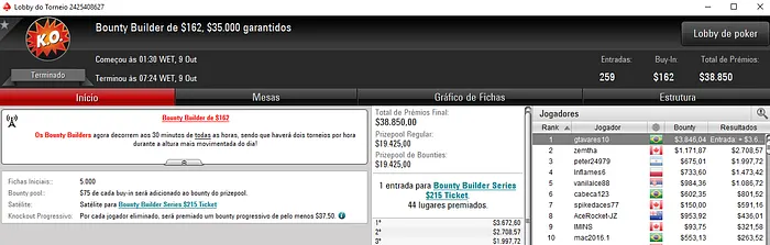 Alex.Z5518 Segundo no ,050 Monday 6-Max High Roller do PokreStars 103