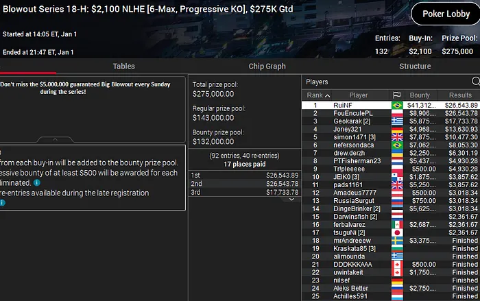 ruinf blowout series pokerstars