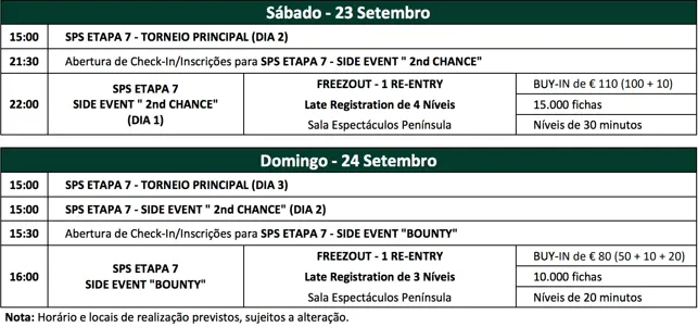 Domingo Besteiro Lidera Dia 1 da Etapa #7 da Solverde Poker Season 101
