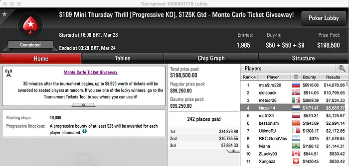 Naza, Tomás Paiva e Xungazz Faturam nas .com 101