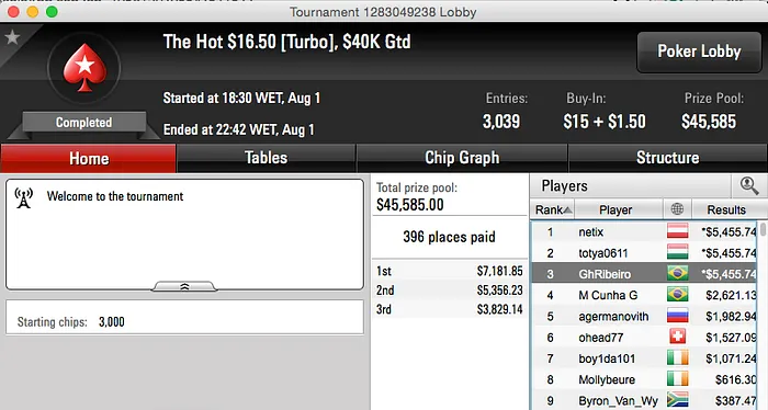 betoeco13, Vartulio e GhRibeiro Faturam no PokerStars 103