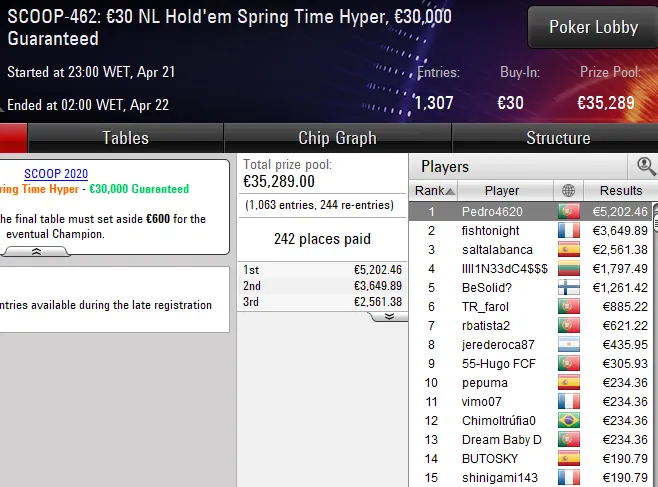 scoop pokerstars