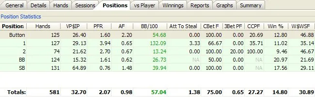 Poker Tracker : les statistiques pour analyser son jeu 102