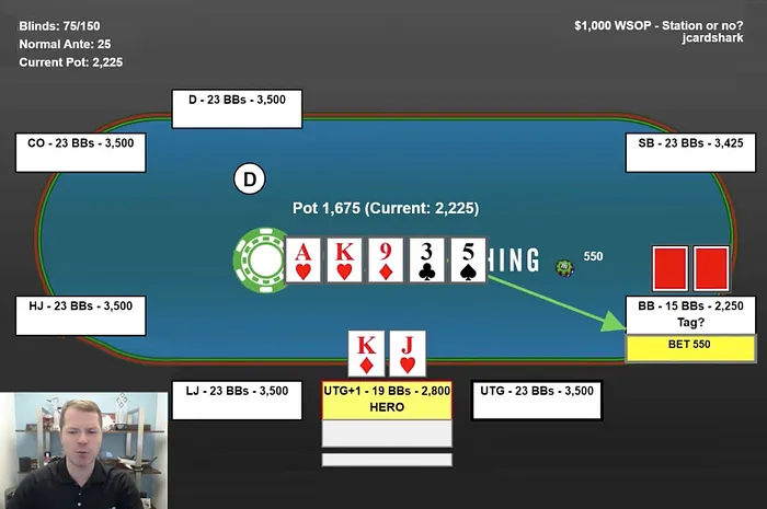 How to Play Marginal Hands in Poker