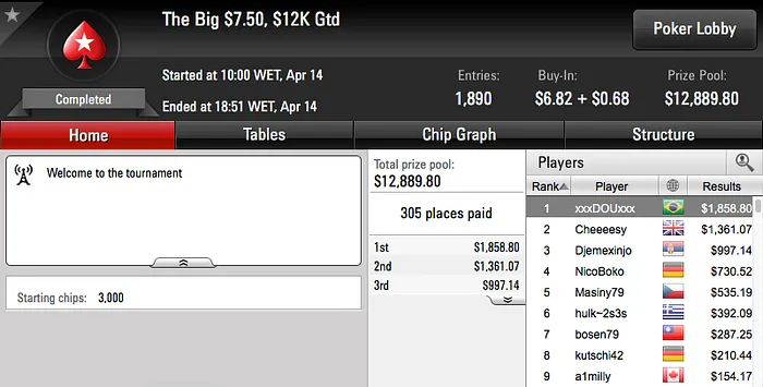 Netinho_RJ,rodckz e 22ehnutzz Brilharam nos Feltros do PokerStars 117