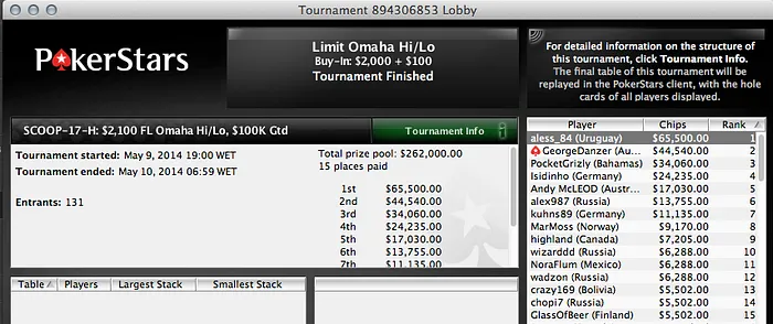 Jorge "jokacross" Cardoso no dia 2 do #16 Low;Luis Cepa foi 8º no #17 Medium 105