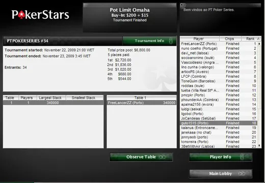 Michel Dattani é o Campeão Nacional de Pot Limit Omaha 101