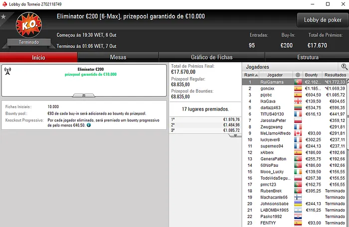 Lobby de poker da PokerStars