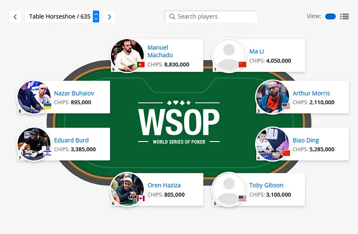 mesa manuel machado wsop main event