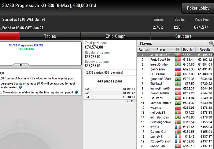 poker online pokerstars
