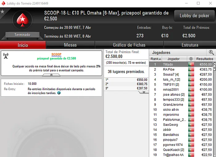 ferrao56, rafaleitao8, Tlitado e joaobarb Levaram o Ouro no SCOOP.pt 103