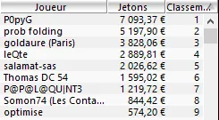 MTT Online : De PokerStars ou Winamax, qui a la plus grosse (liquidité) ? 104