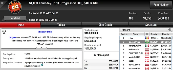 João Baumgarten Vice-Campeão do Thursday Thrill (.914) & Mais 101