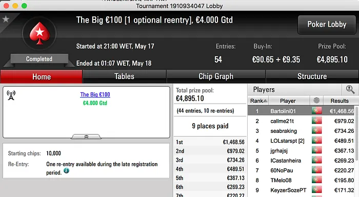 Bartolini01 e Bruno "MysticLie6" Cardoso Ganham 4 Dígitos na PokerStars.pt 101