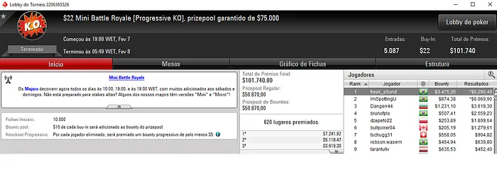 Armando "Zareta" Sbrissa Conquista o Battle Royale (,100) & Mais 102