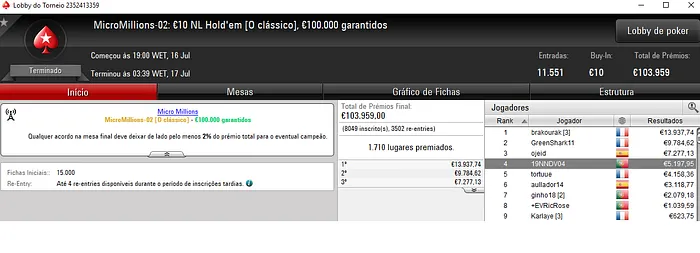 Jok'em117 e Any2Ju$t4You com Medalhas de Ouro no MicroMillions & Mais 102