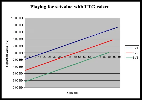 Jogar para Setvalue 101
